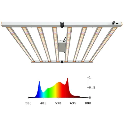 Eu Stock Commercial Far Red Full Spectrum Led Plants Grow Light Lamps Light Free Shipping Led Grow Light Indoor Led Grow