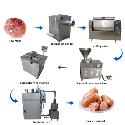 Factory Use Beef Sausage Processing Machine High Quality Beef Sausage Making Machine