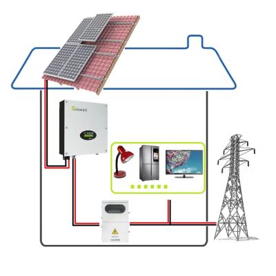 Hybrid Solar System 5kw 8kw 10kw Solar Power Systems for EV Car New Energy Electric Car