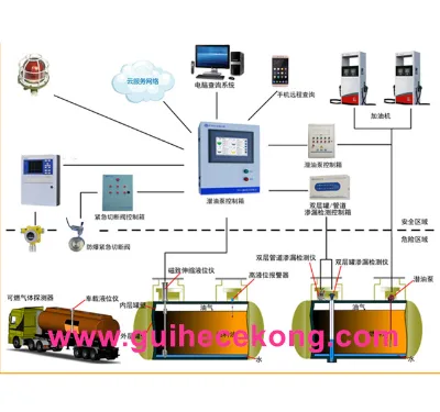 petrol station software for fuel tank diesel tank gauge level sensor online fuel monitoring system