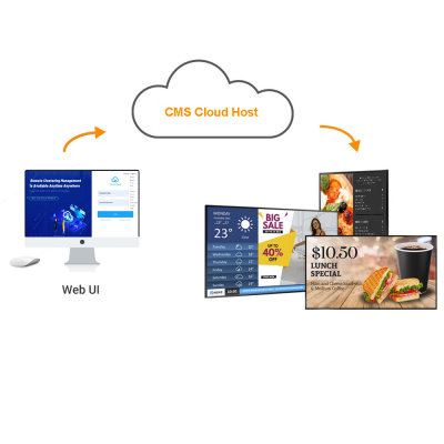 Free Cloud Service Digital Signage Server Control System Contents Management Software for LED Screen and LCD Displays