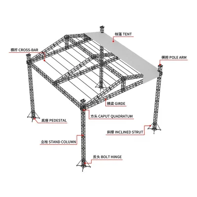 Events/theater Is Suitable for Easy Construction of Stable Support Professional Lighting Trusses