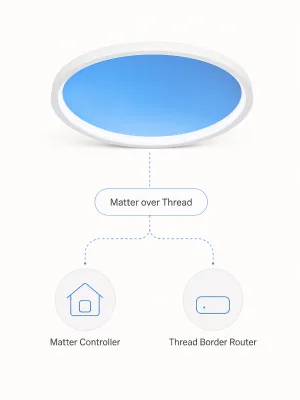 JINK Halo Sky Matter Over Thread Surface Mounted LED Skylight Ra97 2200K-7000K Tunable White Round Ceiling Light for Hotel