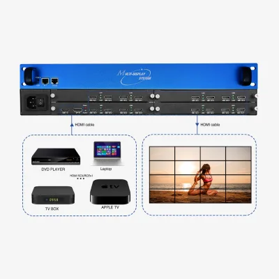 1 Input Video Wall Processor with 16 for HDMI Outputs TV Wall Controller Accessory