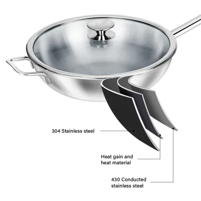 Wholesale Tri Ply Stainless Steel Wok 3 Layer Clad Stir Fry Pan With Glass Lid Induction Ready Flat Bottom Professional Cookware