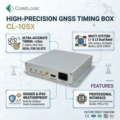 Dual Band GNSS Timing Box Less Than 5ns Accuracy High Precision Time Server for 5G Wireless Network