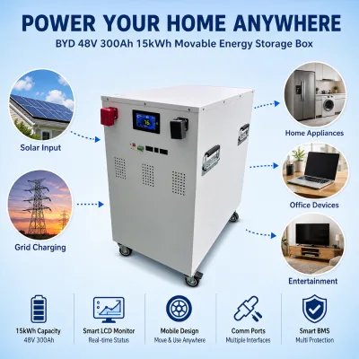 Smart BMS DIY Battery Box Kit 48V 51.2V 15KWh 200A 300Ah 314Ah LiFePO4 with LCD Display