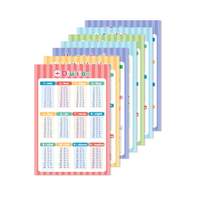 Toddlers Kids Early Learning Charts Abc Alphabet Educational Posters Printing Custom
