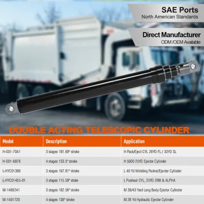 Sanitation Grade Hydraulic Cylinder 3000PSI for North American Market with 1 Year Replacement Warranty