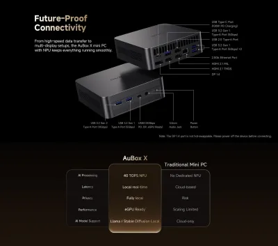 Chuwi Mini Pc, Aubox X Intel Core Ultra 226V