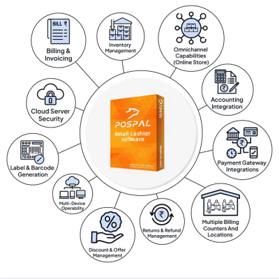 All in One Pos System and Retail Smart Software Stock Management SaaS Software System Solutions