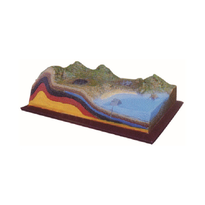 Different Kinds Geography Topography Landform Model