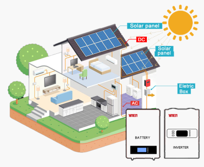 Solar Photovoltaic Power Generation System Photovoltaic Panel Inverter Set 20kw Mixed Grid Household Roof Photovoltaic