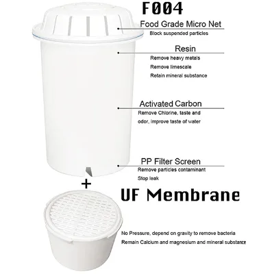 High Flow Activated Carbon Block Sediment Water Filter Cartridge with Ionizer & Conditioner for RO Systems Car & Hotel Use