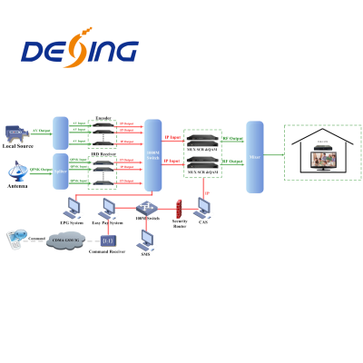 Cost Effedctive CAS and SMS