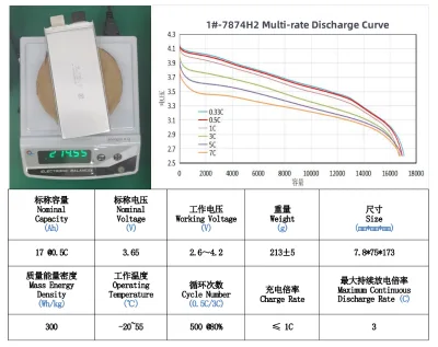 17000mAh 3.65V 3.7V Lipo Battery Cell Rechargeable Lithium Polymer Solid State Battery Pack for Drone