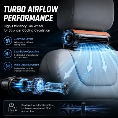 Hanging Car Seat Cooling Fan 9000RPM 3 Speed Adjustable USB Type-C Backseat Air Cooler Fan for Car Truck SUV