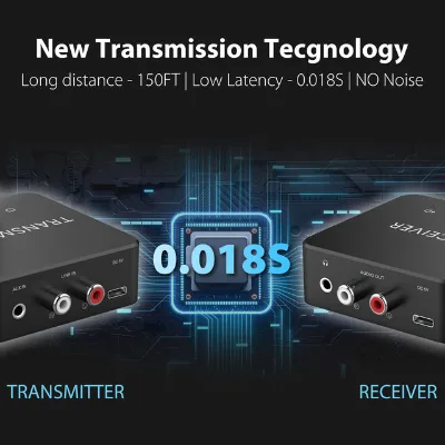 5.8GHz Bluetooth 5.0 Audio Transmitter Receiver with Ultra-Low 18ms Latency, SBC/AAC Codec, 3.5mm & USB-C for Audio