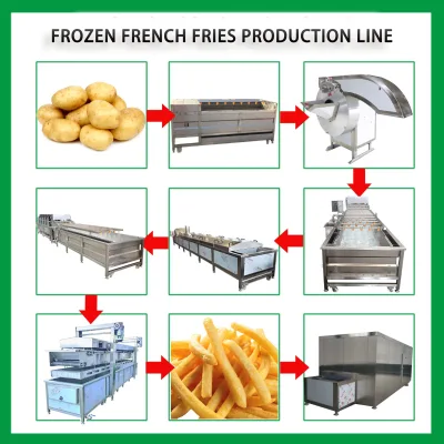 3-in-1 Auto French Fries Processing Machine New Condition Potato Washing Peeling & Cutting for Fruit Vegetables Nuts
