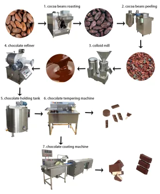 Chocolate Liquor Making Processing Machine
