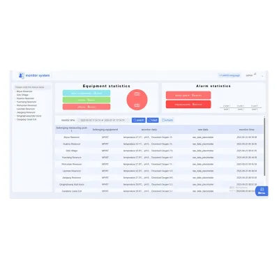 Intelligent Water Quality IoT Management System/Smart Water Quality IoT Monitoring and Control System