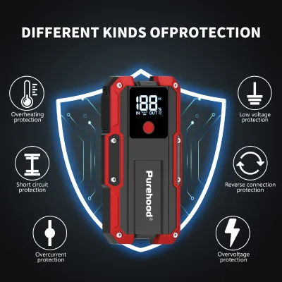 OEM/ODM Service Intelligent Battery Jump Starter with Reverse Polarity Protection & Spark-Proof Technology