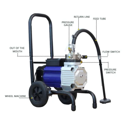 Industrial High Pressure Airless Paint Sprayer with High Spraying Effect for Home Wall Use Spray Gun Paint Spraying