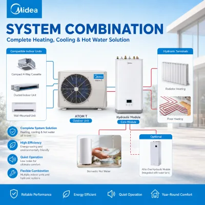 Midea ATOM T VRF HVAC System Wholesale with DHW air Conditioner