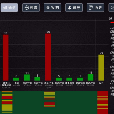 Professional Counter-Surveillance Signal Detector for Security Inspections