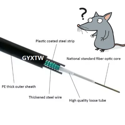 Lowest Factory Custom Fibra Optica Outdoor Direct Burial Aerial UG SWA Armored 4 8 12 24 48 96 144 Core Fiber Optic Cable Price