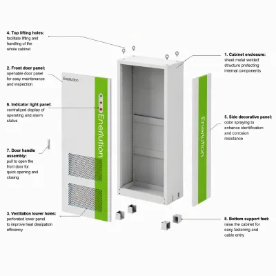 Enerlution 261kWh 125kW C&I Energy Storage System Outdoor Liquid Cooling LiFePO4 Battery ESS Peak Shaving Backup Power EU Stock
