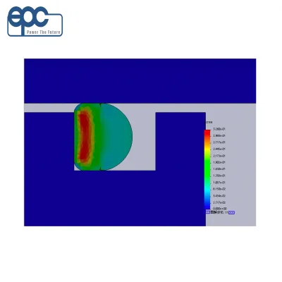 Mechanical Simulation Service for PEM AEM PEMFC for Hydrogen Usage