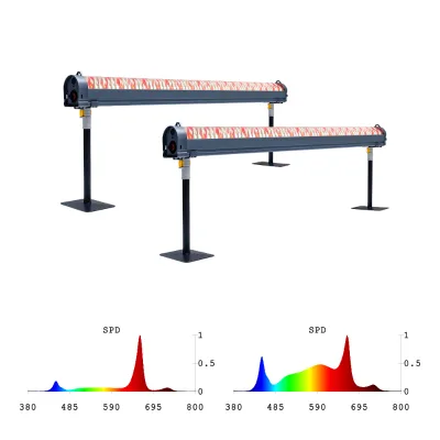 120W for LED Waterproof Growth Light for Plant Nursery Shelf Aluminum Body Greenhouse IP65 Rating Dimmable for Lettuce