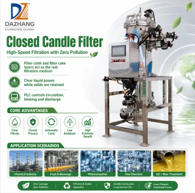 Fully Enclosed Automatic Candle Filter Integrates Filtration Washing Drying Back-blowing Cake Discharge English Summary