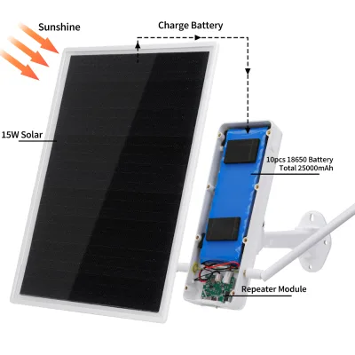 E3 Solar WiFi Repeater WiFi 6 Wireless Router Signal Wifi Extender with Solar Panel 18650 Battery UPS Power Wireless Fidelity