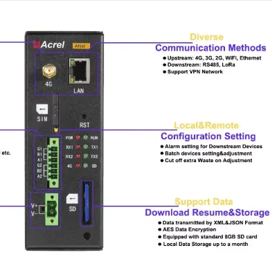 ANet-1E1S1 Industrial Smart Gateway | 64-Device Data Acquisition, 4G/WiFi/Ethernet/LoRa, Local Storage & Remote Configuration