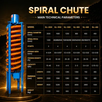 Efficient Spiral Concentrator 5LL Series Mineral Spiral Chute for Alluvial Sand Gold Chrome Ore Recovery Plant