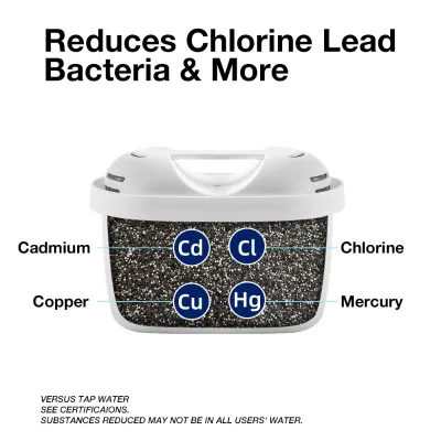 ZR-001 Replacement Filter for Zero Pitcher ZR-004 ZP-006 Activated Carbon Reduce Chlorine NSF/ANSI 53 1 Year Warranty Outdoor RV