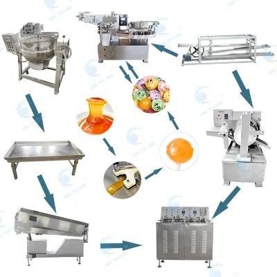 Ball Lollipop Make Equipment Special Lollipop Production Line