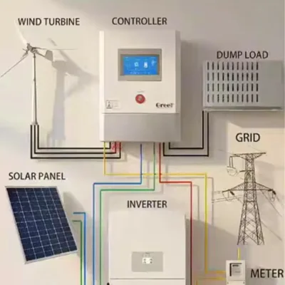 Intelligent Wind Controller with Over-voltage Protection and Remote Reset for Commercial Use