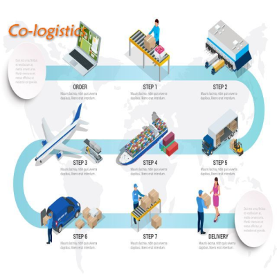 Your Trusted FCL Partner for USA Shipping | Customizable, Cost-Effective & Hassle-Free