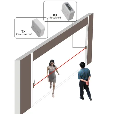 Infrared Wireless Directional People Counter HPC005 with windows Software/ Entrance Exit Visitor Counter/ Digital People Counter