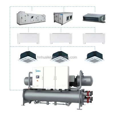 Midea 120 RT 420 kw 50 hz 380V R134A SCWG120EV Smart Aire Acondicionado Inverter Industrial Water Cooled Screw Chiller for Hotel