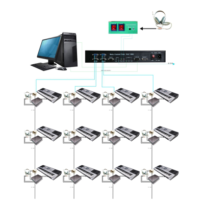 HL-8000 Interactive Board Solution, Smart Classroom Solution