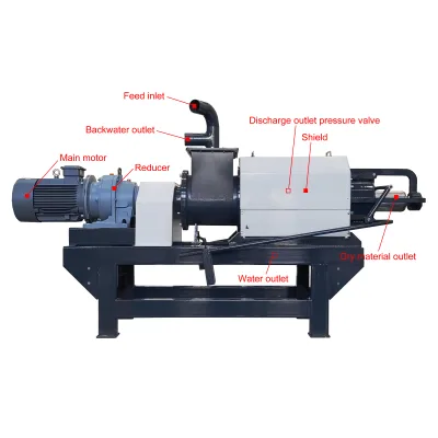 Extrusion Manure Dewatering Machine/municipal Solid Shredder Machine/animal Dung Drying Machine