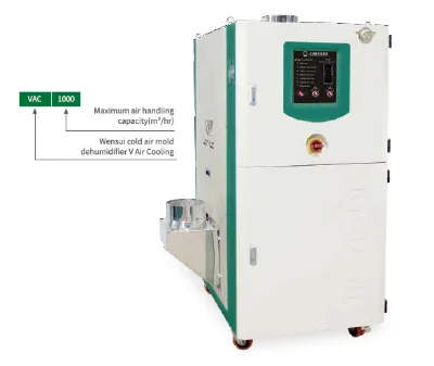 WENSUI High Power Air Cooled 13.5KW 27.6KW 40KW 55KW PET Mold Dehumidifiers Machine Industrial air Dehumidifier