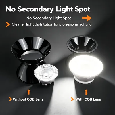 Square Optical COB Lens for LED Fixtures, Uniform Soft Light with Deep Anti-Glare, ≥91% Transmittance No Secondary Spot