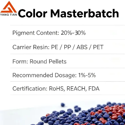 Packaging Grade 30% High Dispersion Color Masterbatch Beads No Die Build up Color Granules for Shopping Bag Blown Film