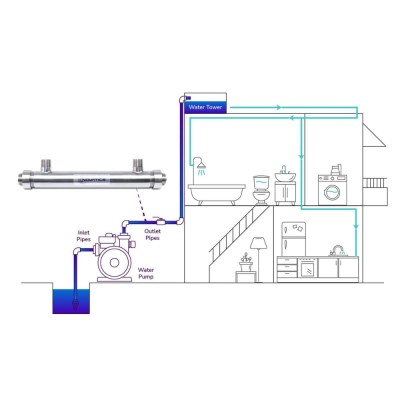 Water Filter Nsf