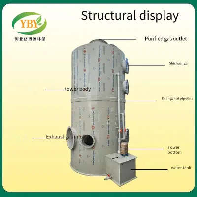 New Wet Scrubber for Air Pollution Control Factory Price PP Pump Core Gas Disposal Machinery for Hotels Manufacturing Plants